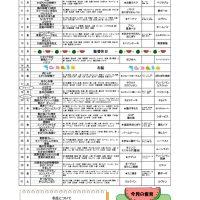 R6年度　予定表 (006)のサムネイル