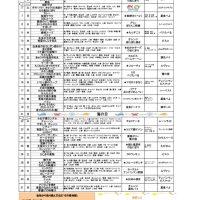R7.7月豊栄のサムネイル